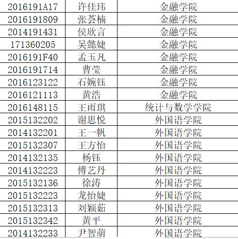 人口较多英文_春节英文手抄报(2)