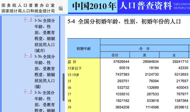 人口总数报告什么时候发布_世界人口总数手抄报(2)