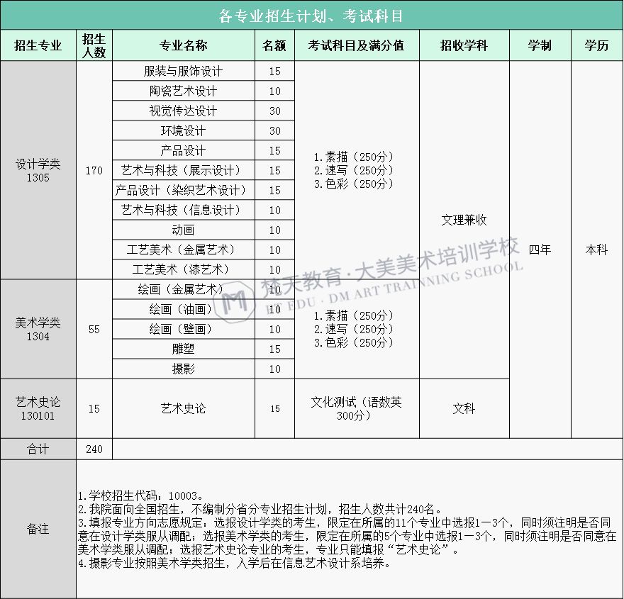 城市人口与学校数量的比例_近几年城市人口比例图