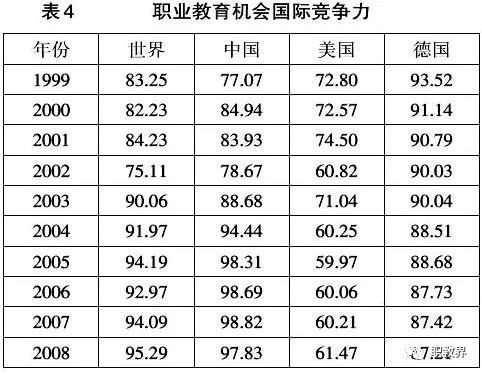 人口衡量_人口老龄化