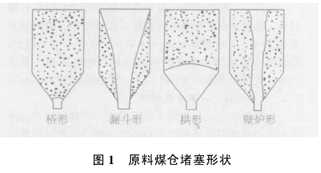 2,空气炮破拱助流的基本原理