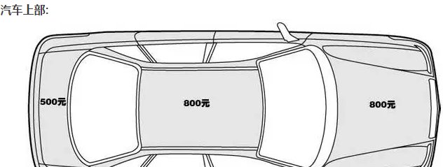 车顶钣金喷漆价格—800元 前机盖钣金喷漆价格—800元 后备箱盖钣金