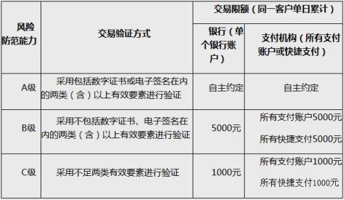 人口普查出错应负什么责任_人口普查(2)