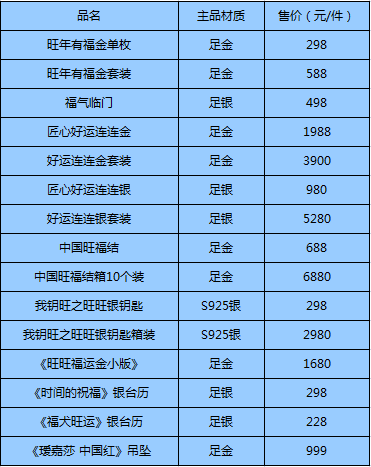 2023年过年高档礼品排行：精选高端礼物清单