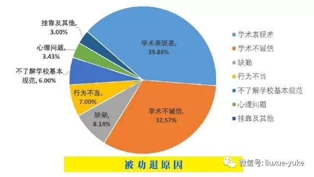 每年留学南非的人口比例_南非人口分布图(2)