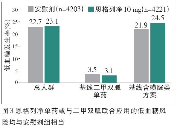 恩格列净直击糖尿病管理核心需求