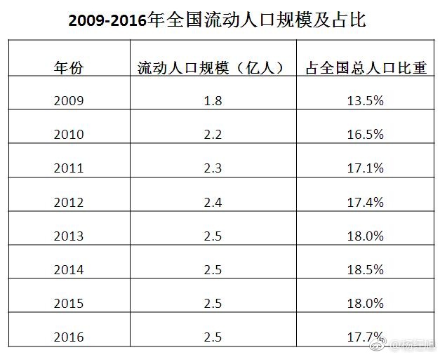 流动人口怎样准确登记(3)