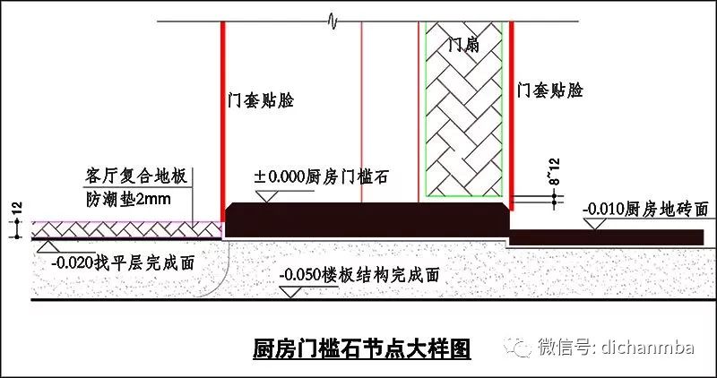 ⑦.厨房门槛石节点大样图