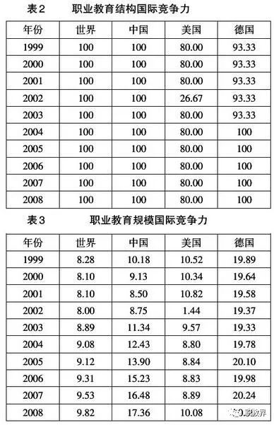 教育与人口的关系_人口与国情手抄报