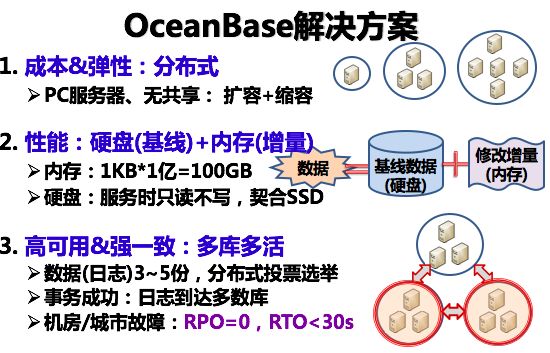 OceanBase 互联网时代的关系数据库实践
