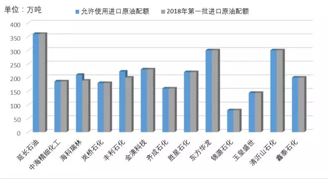 进口配额乘gdp_中国gdp增长图