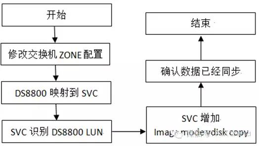 旧设备计入当年gdp么_凹凸世界旧设图片(2)