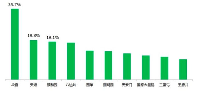 2017北京人口_2017年北京人口负增长 北京市常住人口减少(2)