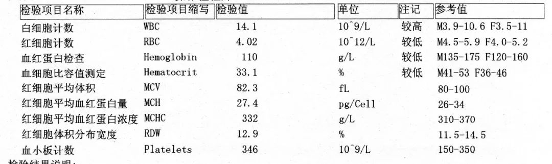 血常规检查不同:人们的感冒,大多是由病毒引起的,但是到感冒的中后期