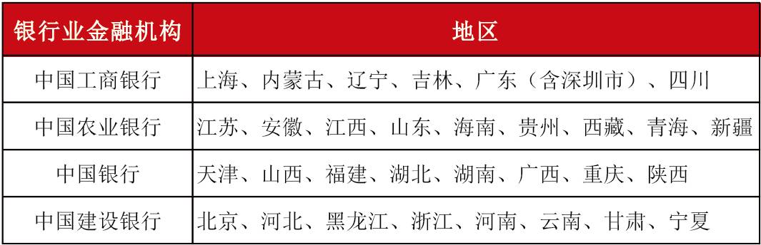 2018福字币与狗年流通纪念币何时预约？怎么约？