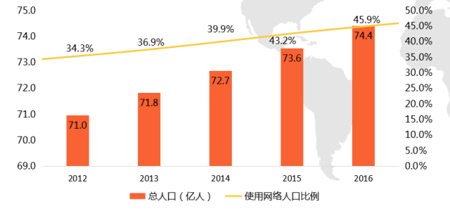 2017世界人口_不肯生就收税 这6个国家为了鼓励造人,连假宝宝都用上了(3)