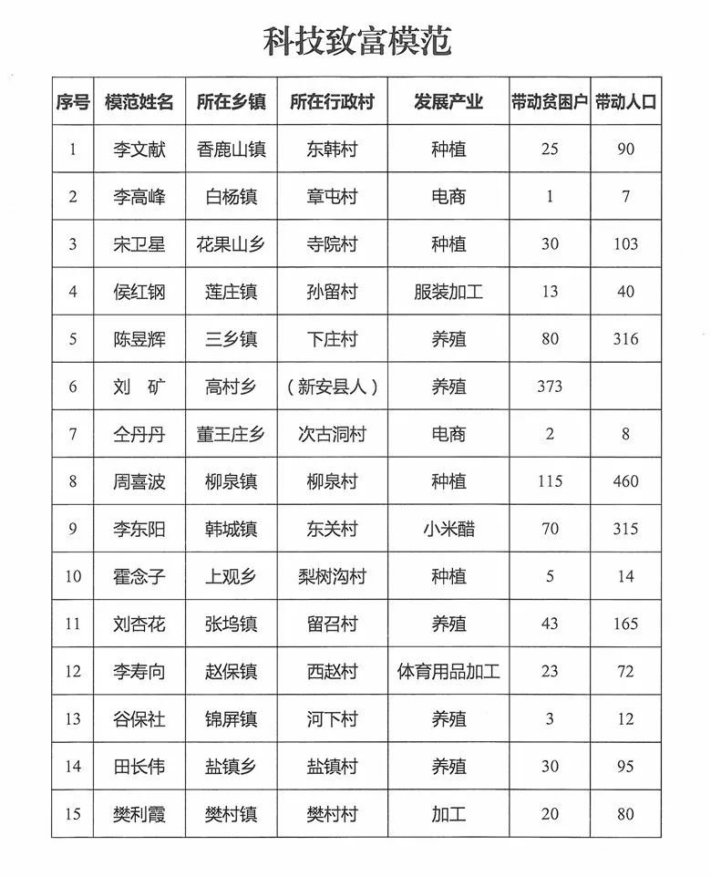 德软县人口_贵州省一个县,人口超50万,距遵义市30公里(2)