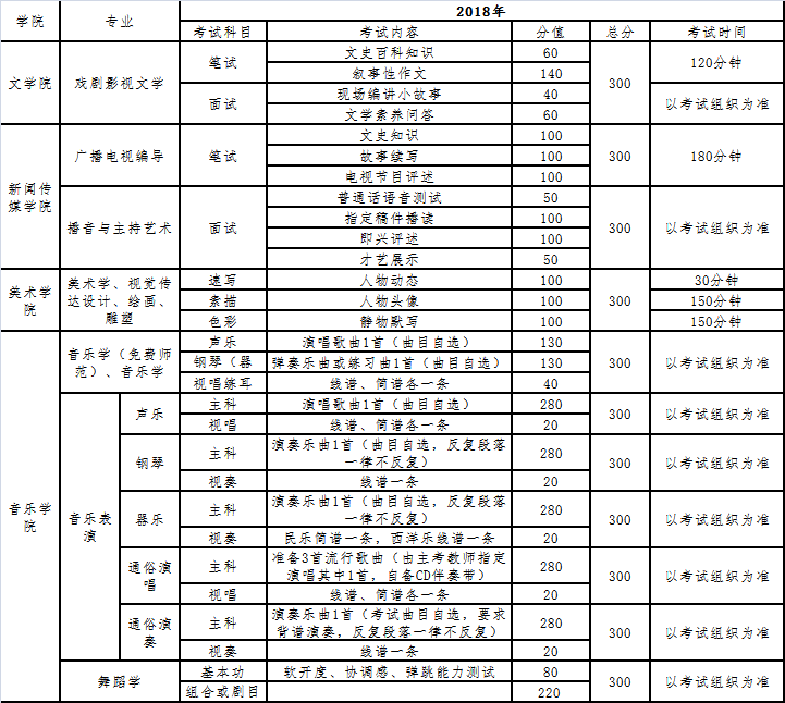 西南大学关于2018年艺术类专业普通本科招生考试的公告