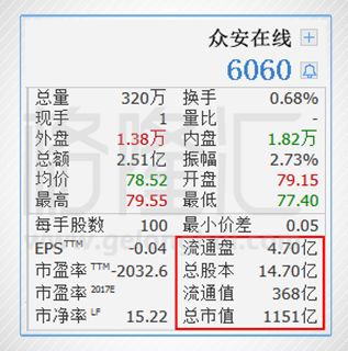 证监会开展H股全流通试点，港股的元旦大礼包