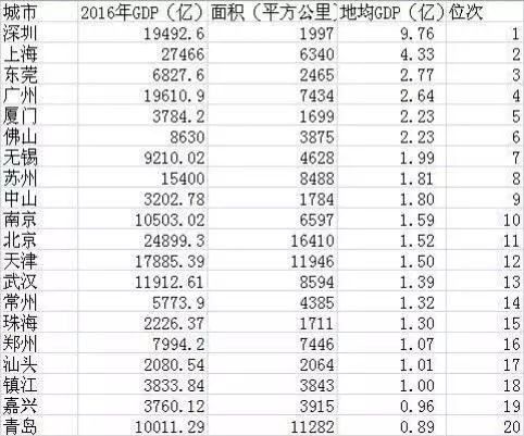 改革开放以来 武汉经济总量_武汉创新改革试验照片