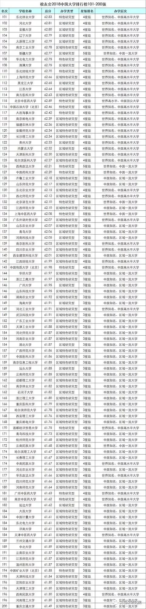 2018湖南高校排行榜发布