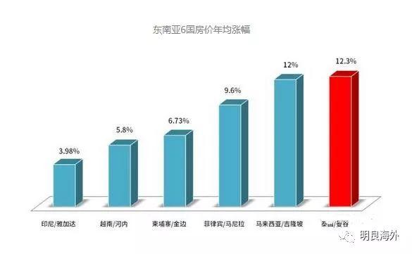 泰国总人口多少_泰国性都一次多少泰铢