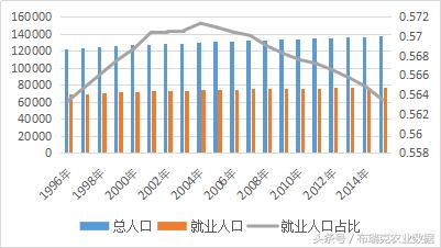 人口红利形成_人口红利图片