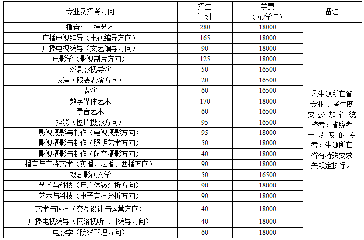 中国传媒大学南广学院2018年艺术类专业招生简章