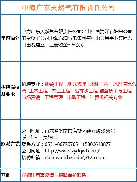 云南地质招聘_云南南方地勘工程总公司简介及招聘(4)