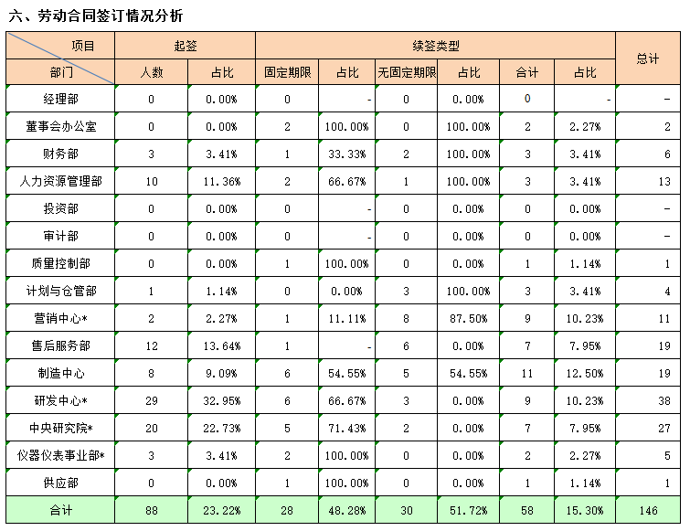 有效样本的人口统计学_结婚证图片样本(3)