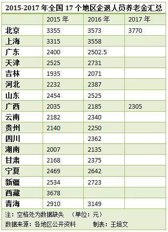 农村人口缴10000元能领多钱_开远哪里能领健康娃娃