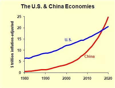 2020中国GDP和欧盟_2020欧盟上半年gdp