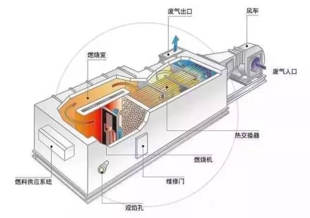 回收装置怎么搭_旧衣服回收图片(3)