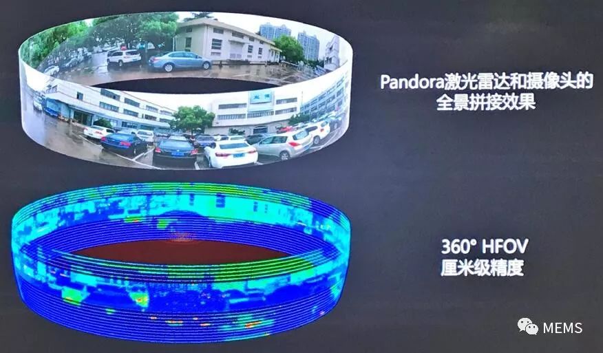 科技 正文 pandora的核心技术源于禾赛科技在激光雷达行业内丰富的