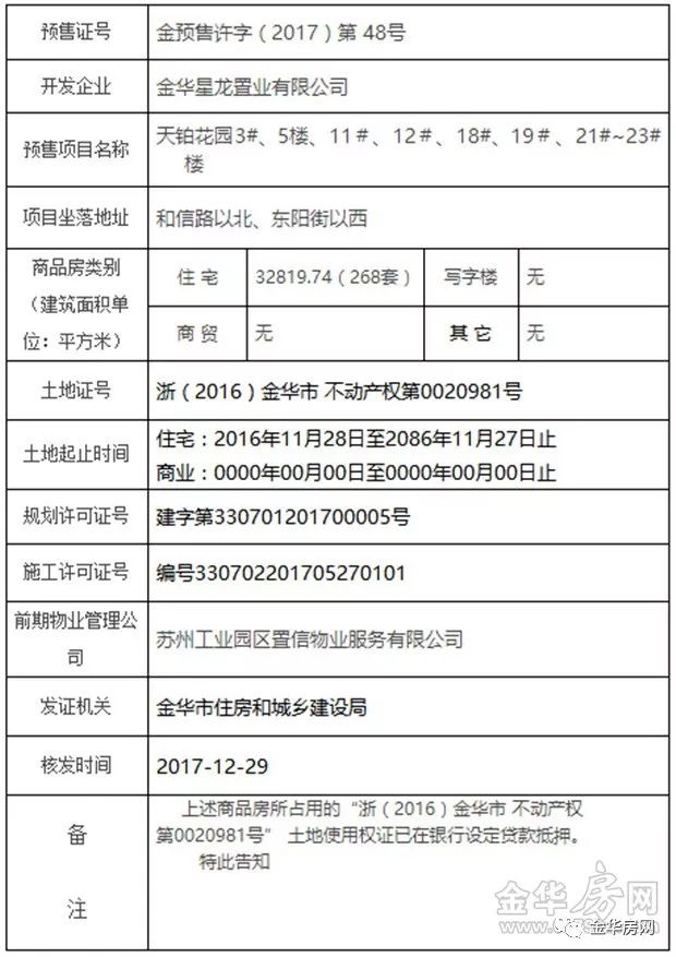 碧桂园,美的,红星三楼盘新取预售证 684套房源入市!