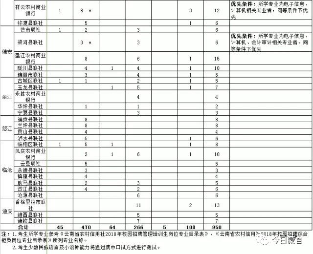 蒙自市城区常住人口_蒙自市图片(2)