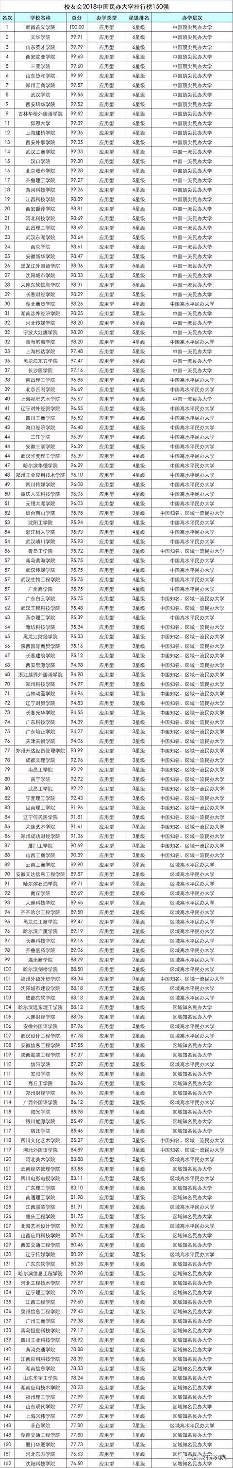 教育 正文  国防科技大学,中南大学上榜 湘潭大学,长沙理工大学上榜