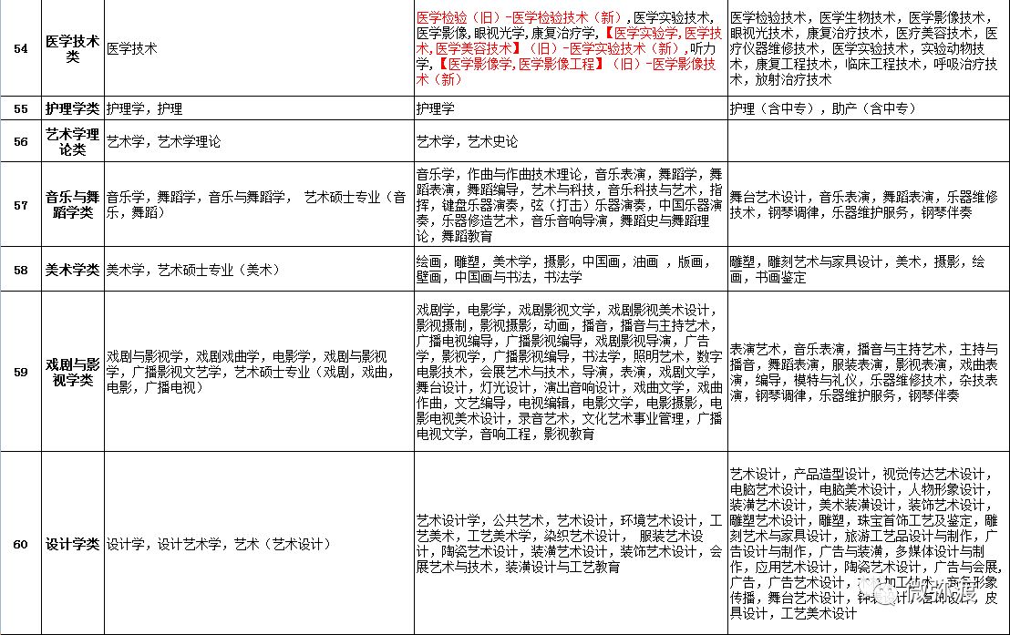 弥渡招聘_弥渡2016年事业单位招聘本月22号资格复审,26号面试(3)