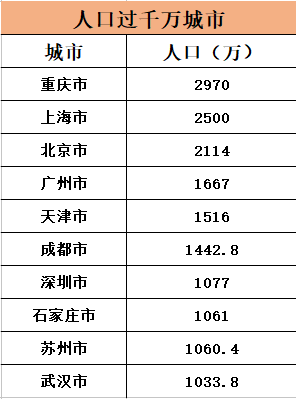 今年人口普查意义_人口普查的意义