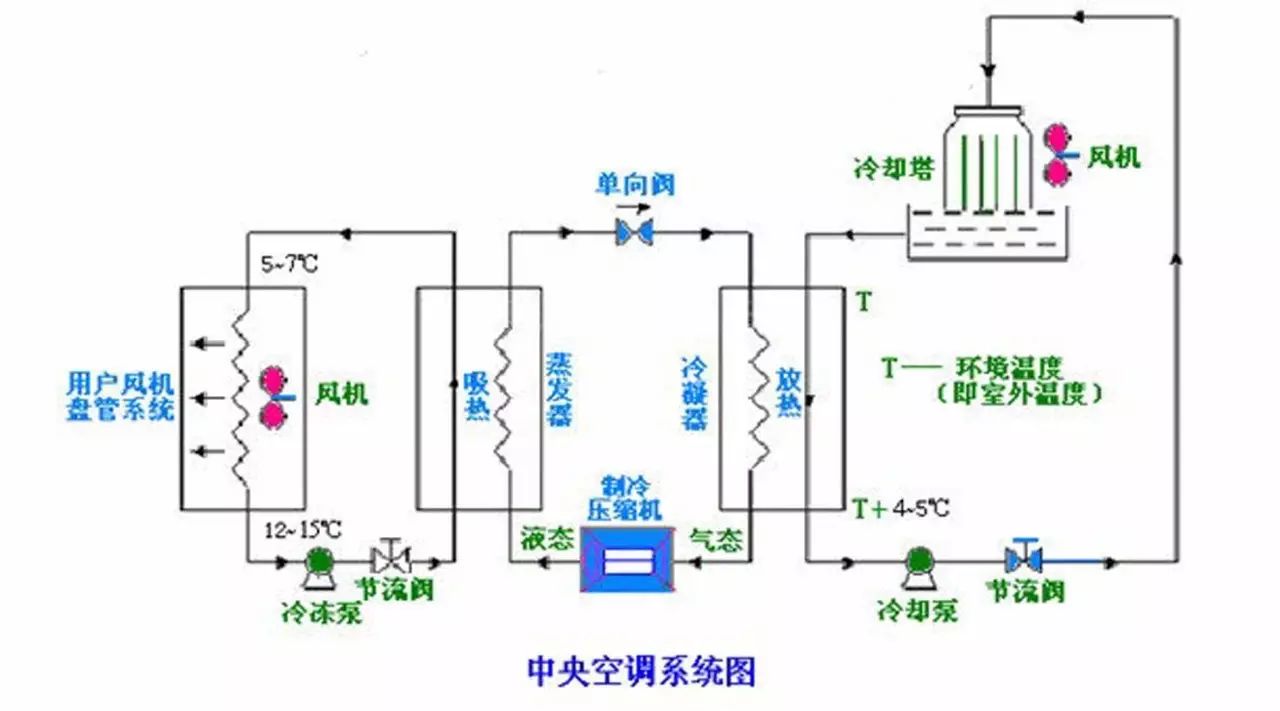 在很多中央空调设备安装施工的过程中,对冷却水管支架的安装都采用