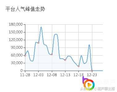 高糖人口数量_中国人口数量变化图