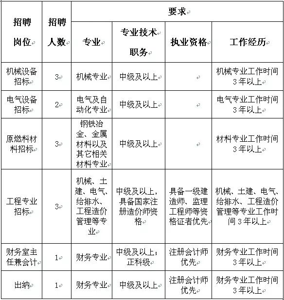 本钢招聘_本钢集团 云招聘 吸引力持续增强 博士 硕士以及紧缺专业签约量均创新高(2)