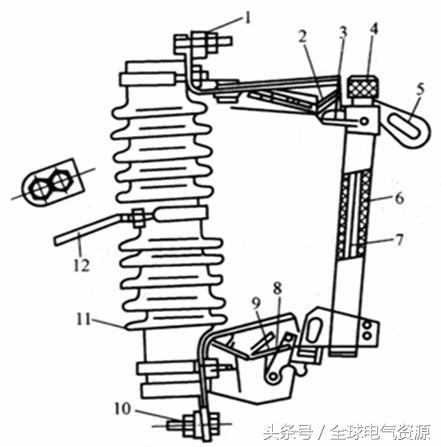 高压熔断器与耳环与盘根的分类与用途有哪些