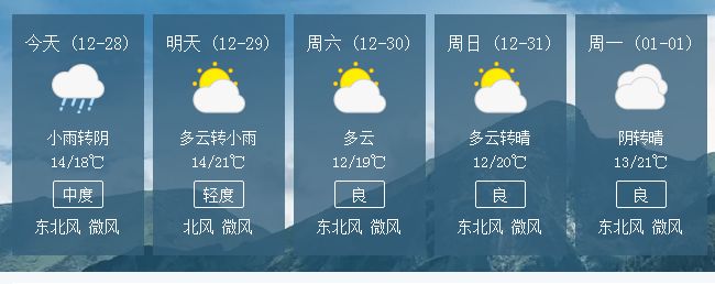 12月29日,玉林多云转小雨,气温14-21