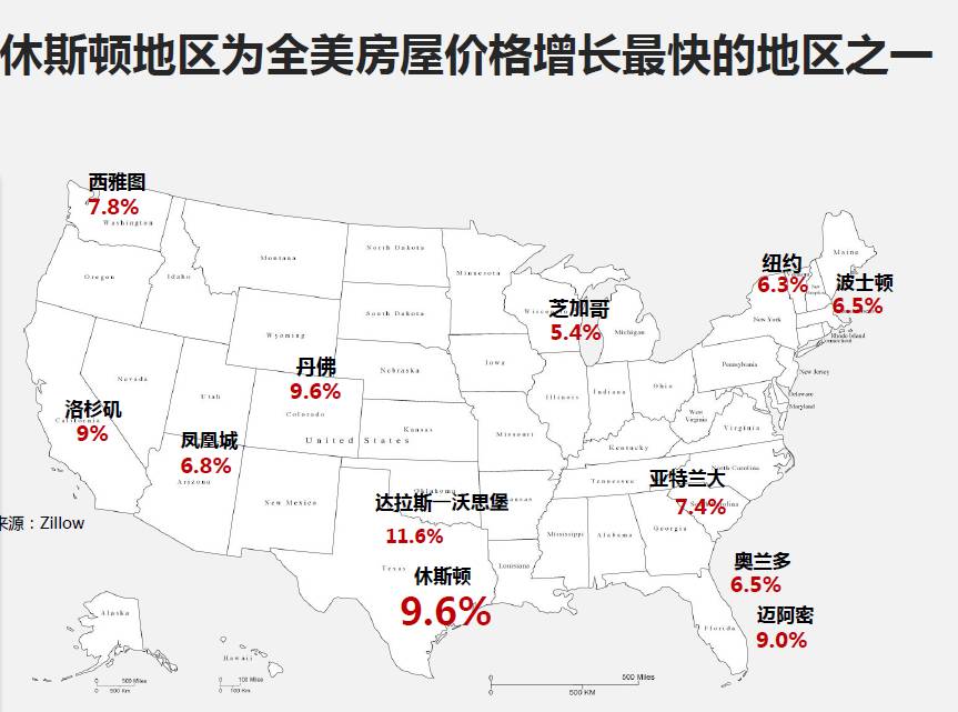 德州休斯顿,置业美国不得不关注的地方