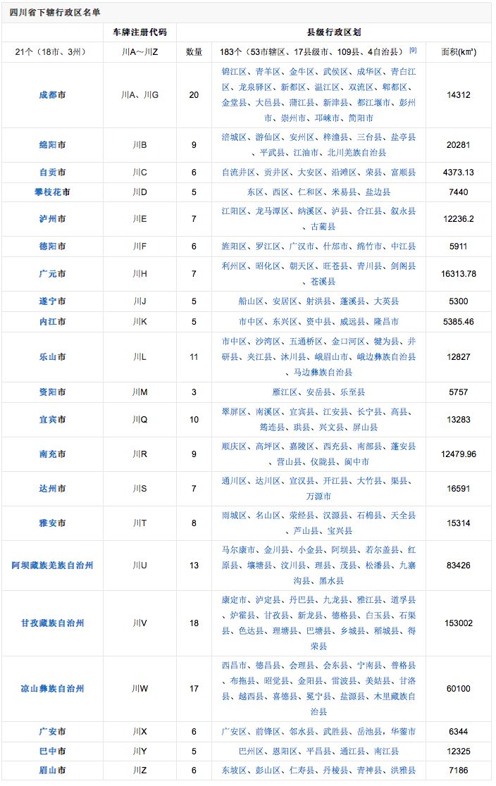 标题:车牌号还藏着这些秘密!