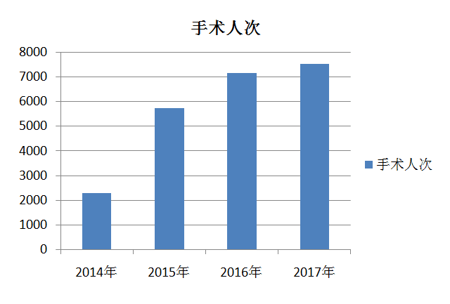 救治人口_救治小鸟看图写话图片