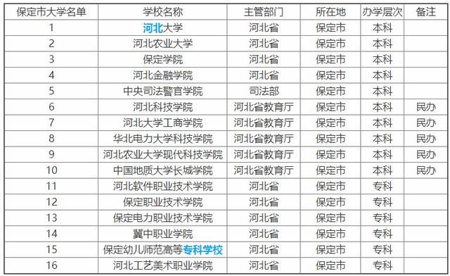 河北省各地级市gdp是多少_河北省哪个城市发展比较好(2)