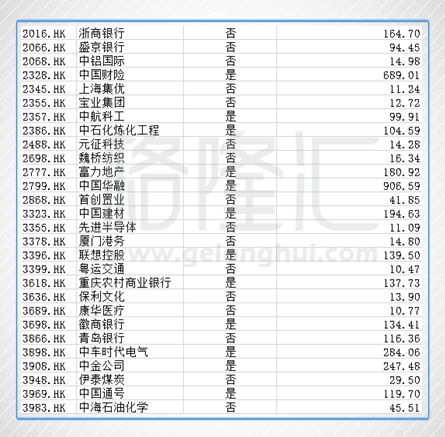 证监会开展H股全流通试点，港股的元旦大礼包