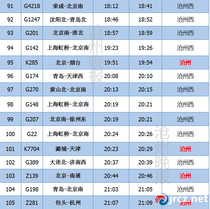 沧州西站,沧州站最新列车时刻表,赶紧收藏